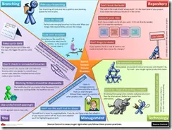 Proven Practices Poster