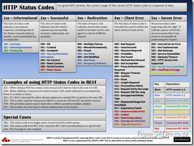 RestCheatSheet2