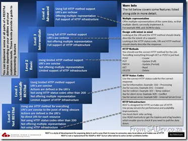 RestfulCheatsheet1