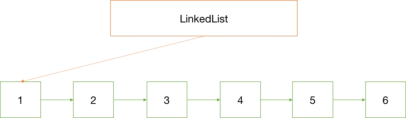 Linked List